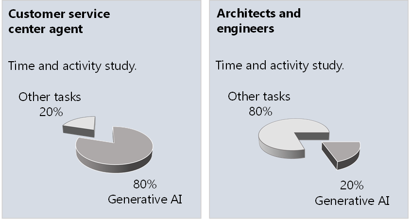 Generative AI